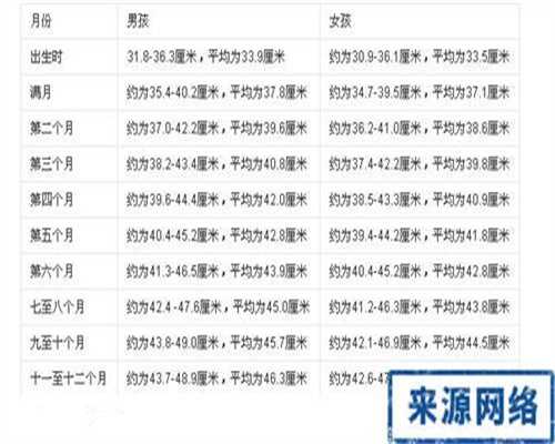 广州个人自然同居代孕：广州代孕机构哪家好多少钱_广州2020医院代孕